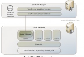 Oracle VM installation Archives UnixArena