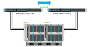 How to discover the chassis using Cisco UCS Manager ? - UnixArena