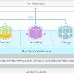 Openstack-Basic