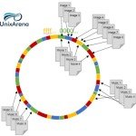 Swift Object - Rings