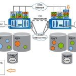 NetApp Clustered Data ONTAP