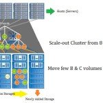 NetApp Scale-out Capacity