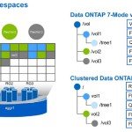 7-Mode volume vs C-Mode Volumes