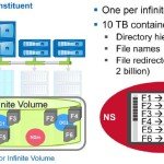 Infinite Volume - Namespace