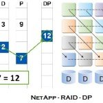NetApp RAID-DP