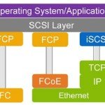 NetApp SAN Protocols