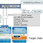 NetApp iSCSI Environment