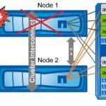 Unplanned SFO Netapp