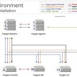 Large Split Installation