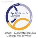Puppet Manifest - Manage service files directories