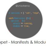 Puppet- Writing Manifest and Module
