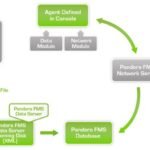 Pandora FMS Network Server
