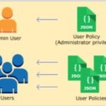 user-management-aws-iam