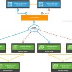 Visio - Upgrade - vCenter HA
