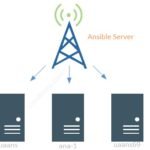 Ansible Server - Client
