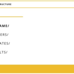 Ansible - Roles - Structure