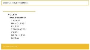 Ansible - Roles - Structure