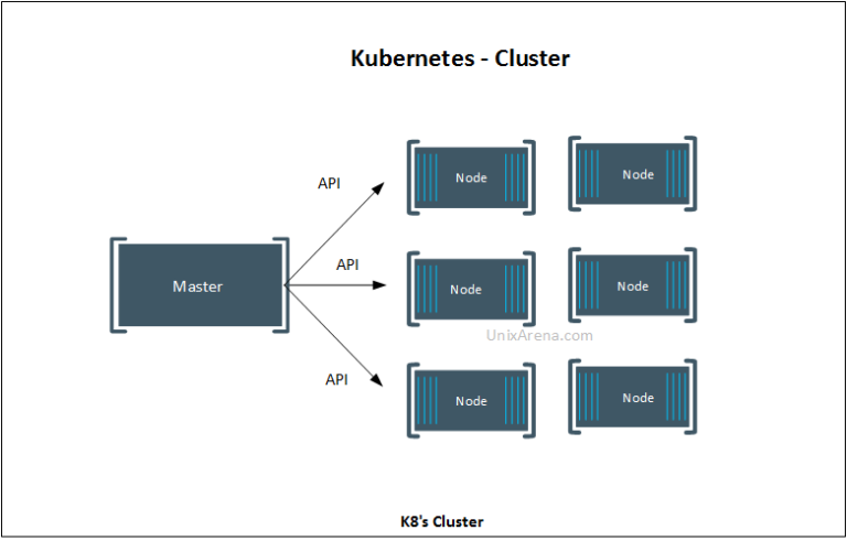 install kubernetes cluster multi master