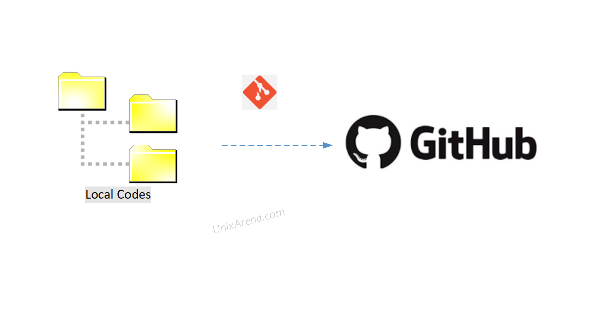 how to install gitlab windows