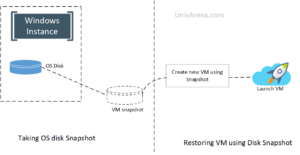 azure disk snapshot