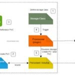 NFS-Provisioner-Kubernetes