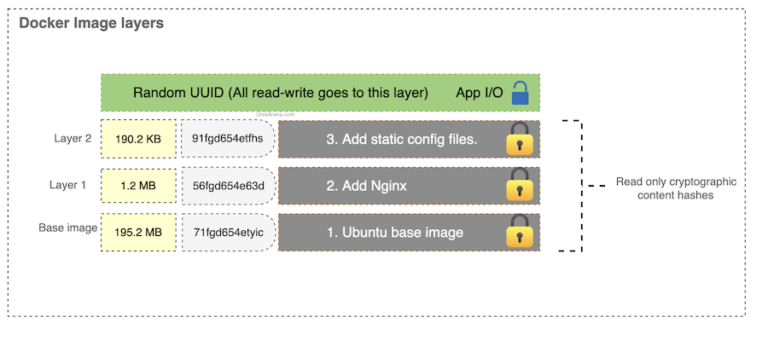 How To Build A Docker Image Using Dockerfile UnixArena