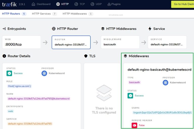 kubernetes-traefik-middlewares-part-5-unixarena