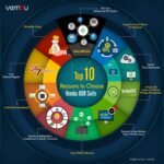 vembu BDRSuite