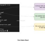 helm chart