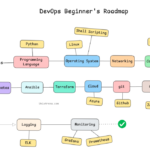 DevOps Beginner RoadMap