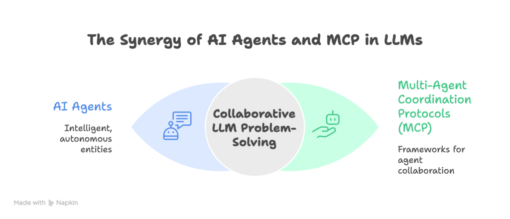 AI Agents and MCP