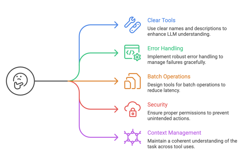 Demystifying – AI Agents and MCP in LLMs