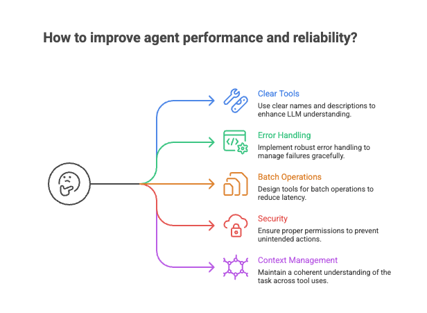 Improve agent performance and reliability