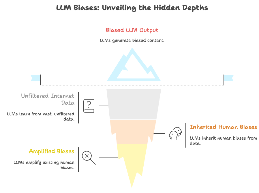 LLM Biases - Unveiling the hidden depths