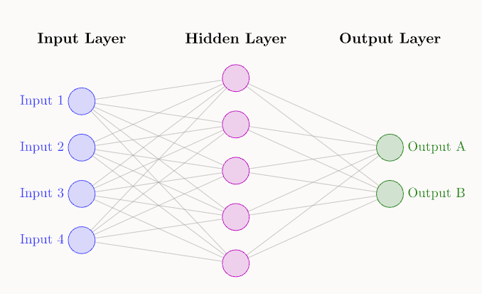 Large Language Models Overview