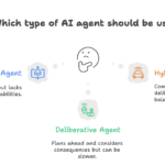 Type of AI agent should be used